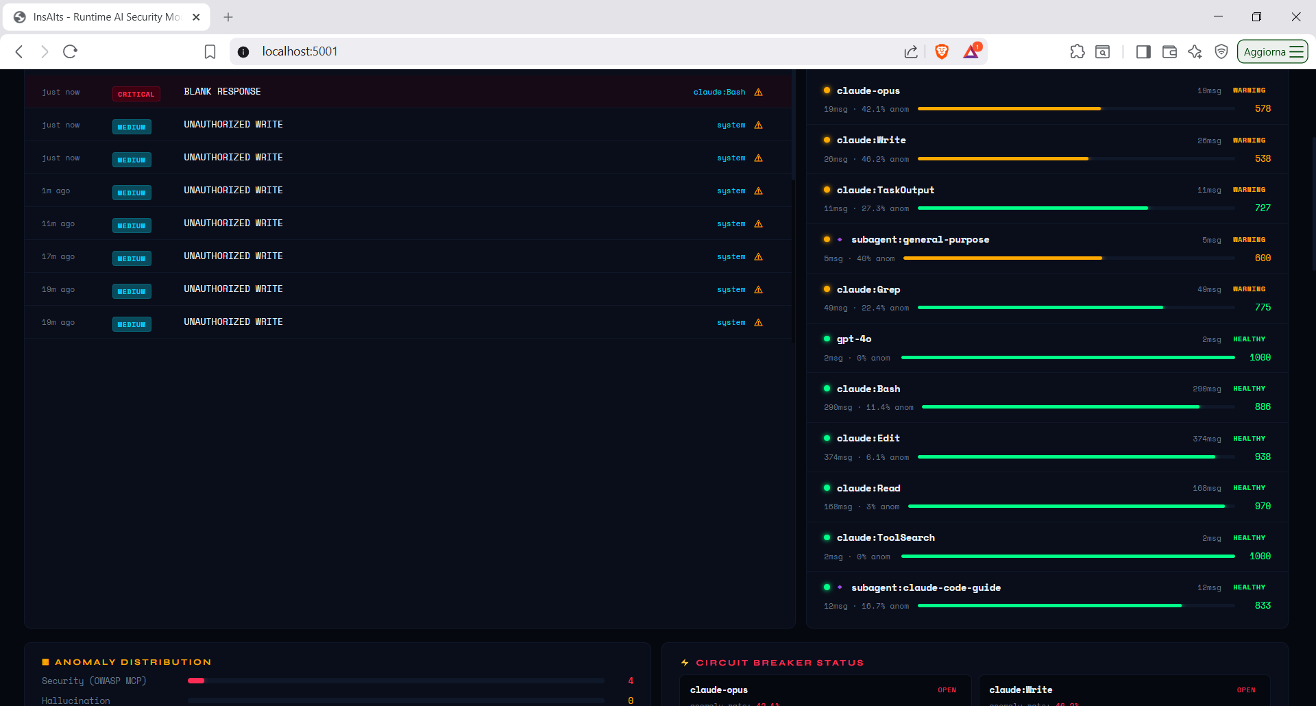 InsAIts Agent Intelligence Scores — Subagent Attribution