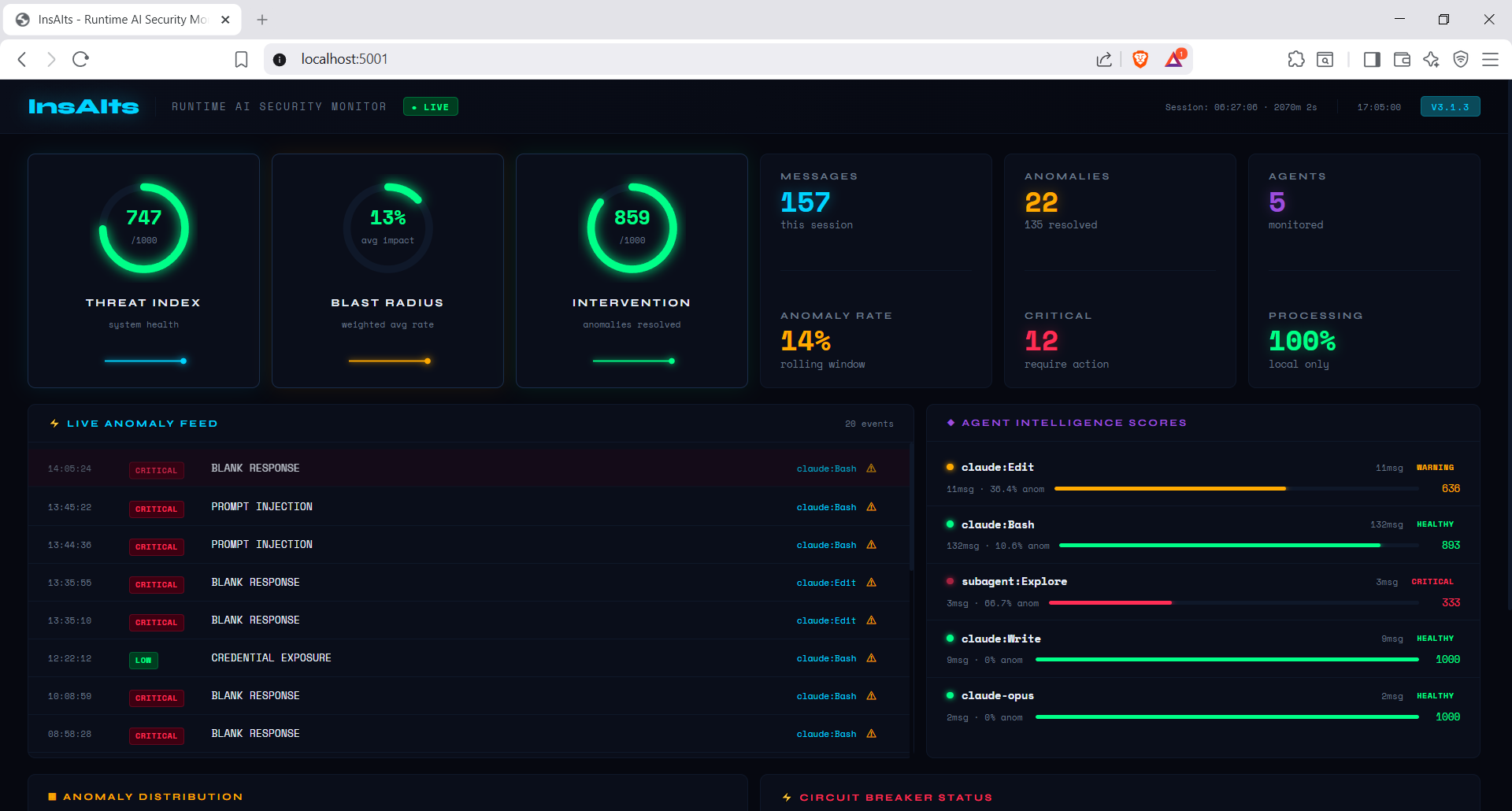 InsAIts Live Dashboard
